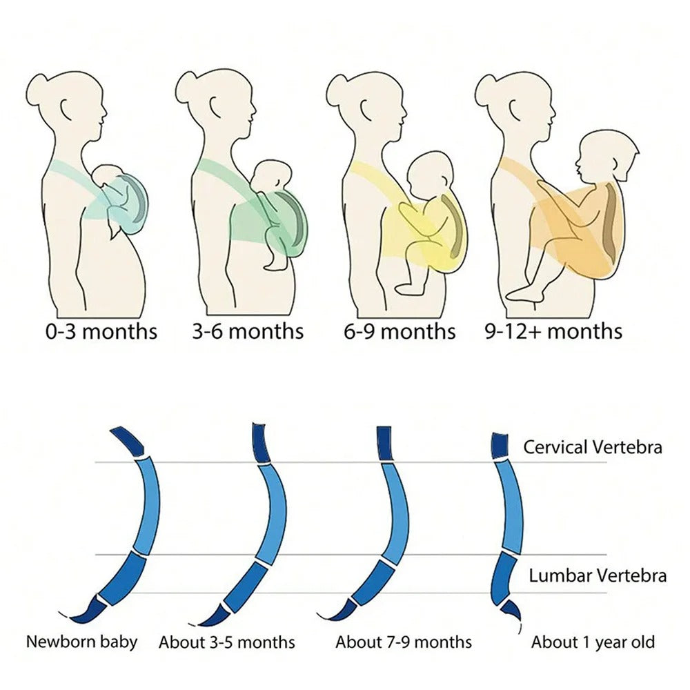 🌸 Fular Portabebés Ergonómico Elástico – Comodidad, Seguridad y Amor en Cada Abrazo